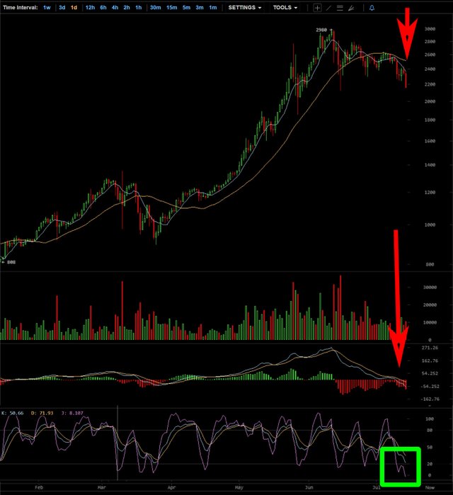 Chart2 - daily